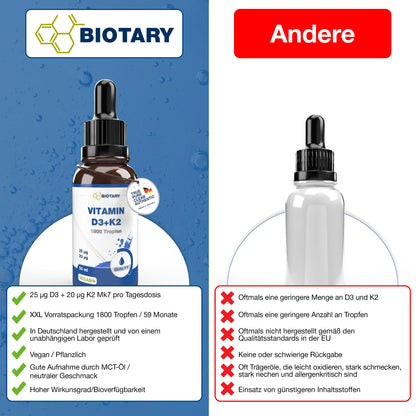 Vitaminas D3 y K2 en gotas: 1800 gotas / 50 ml
