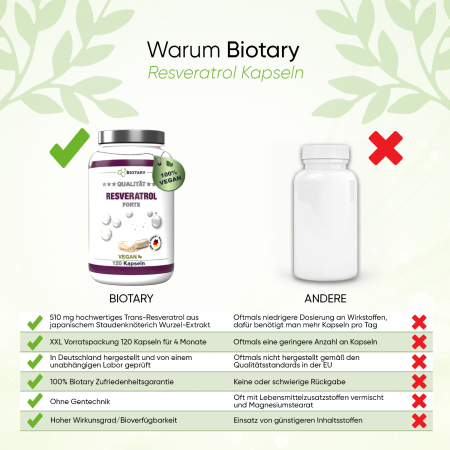 BIOTARY RESVERATROL FORTE