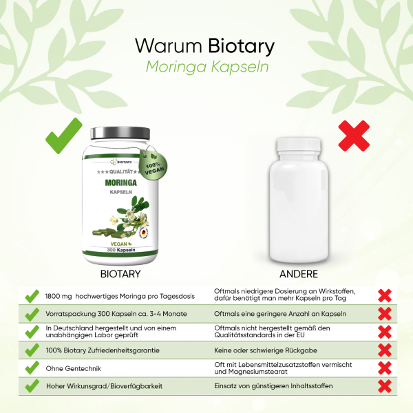 BIOTARY - Moringa Kapseln